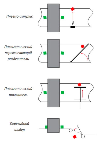 Системы удаления для конвейерных металлдетекторов